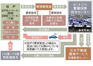 シティテラス若江岩田 S-GUARD（エスガード）