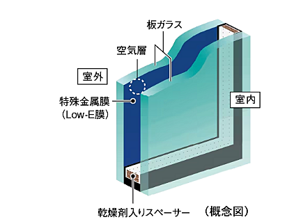 シティハウス八千代緑が丘 設備