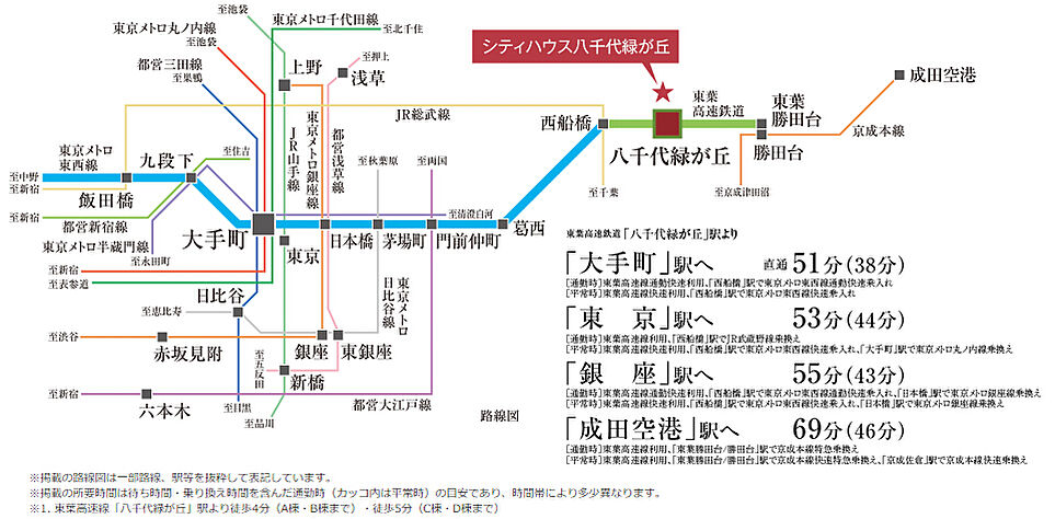 交通図