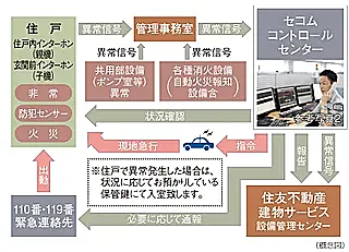 シティタワー青葉通一番町 S-GUARD（エスガード）