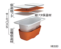 シティタワー青葉通一番町 設備