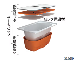 シティタワー青葉通一番町 保温浴槽