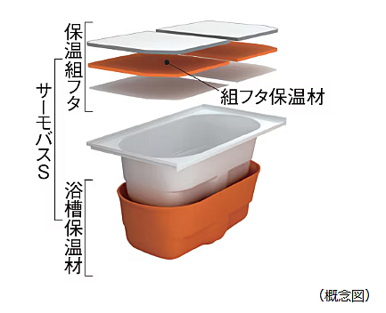シティタワー青葉通一番町 設備