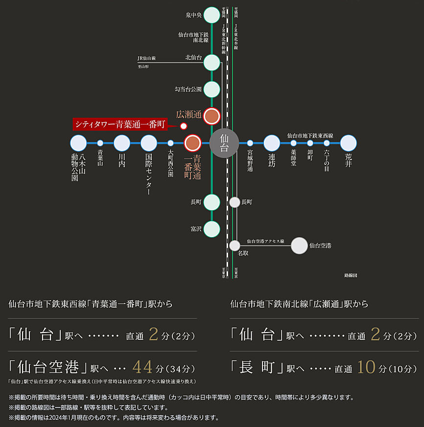 交通案内図
