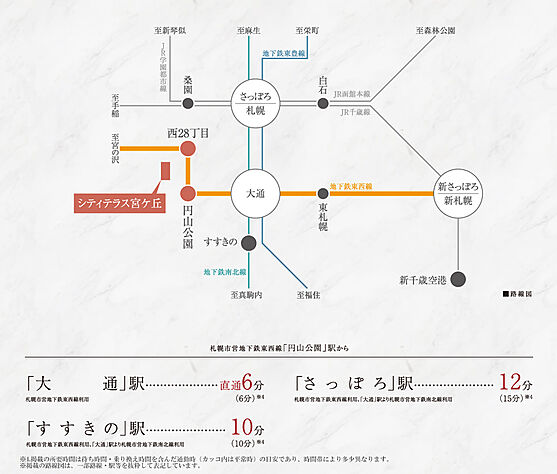 交通図