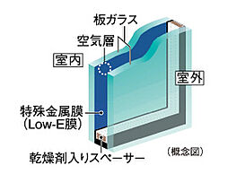 シティテラス宮崎 設備
