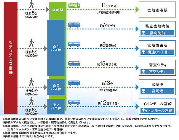 交通図