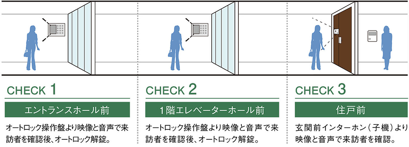 シティタワー千住大橋 設備