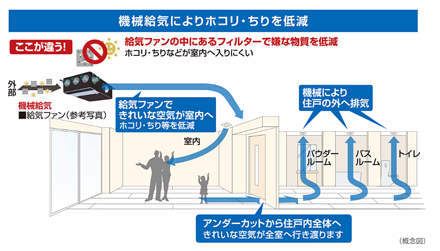シティタワーズ板橋大山ノースタワー 設備