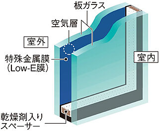 シティタワーズ板橋大山ノースタワー Low-Eガラス