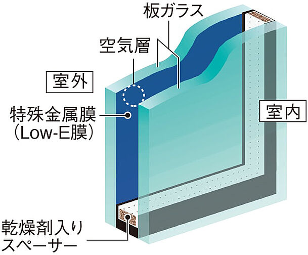 シティタワーズ板橋大山ノースタワー 設備