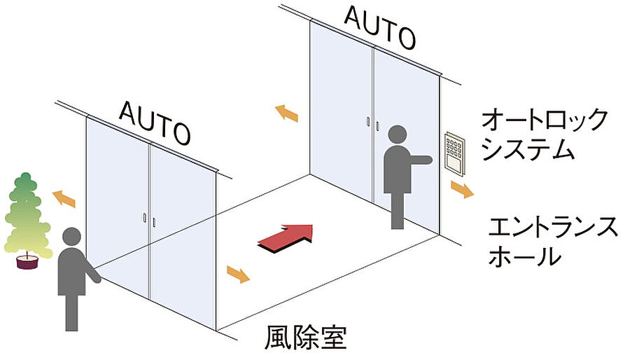 シティタワーズ板橋大山ノースタワー 設備
