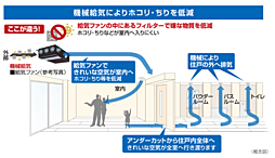 シティタワーズ板橋大山サウスタワー 設備