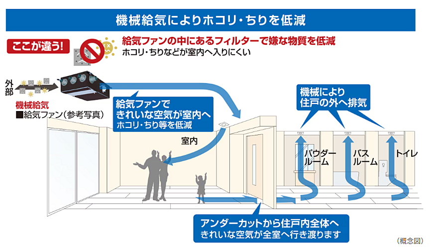 シティタワーズ板橋大山サウスタワー 設備