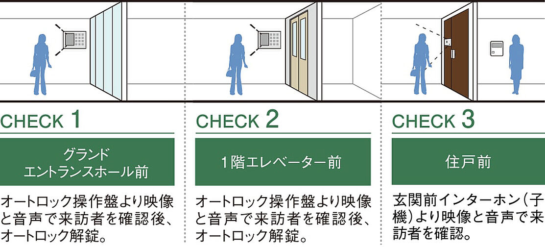 シティタワーズ板橋大山サウスタワー 設備