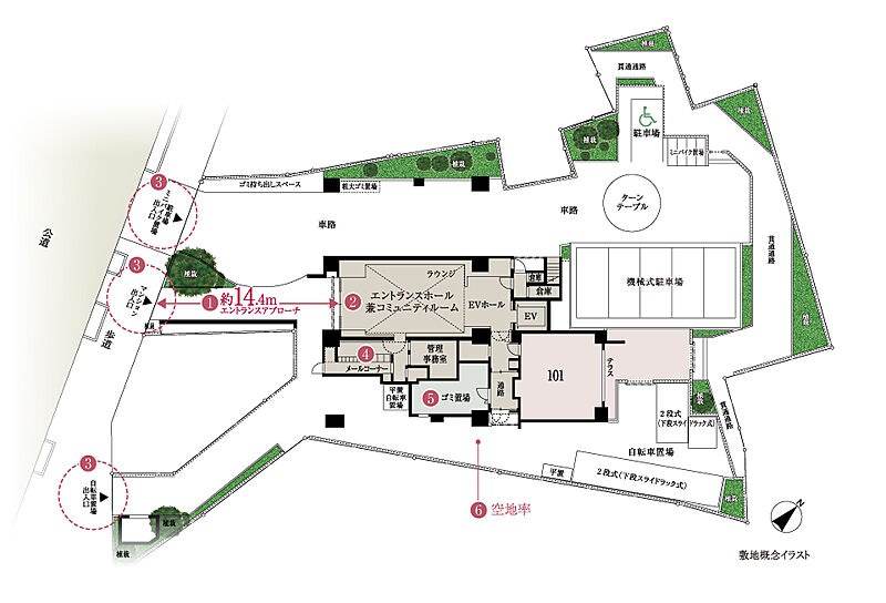 物件のポイント