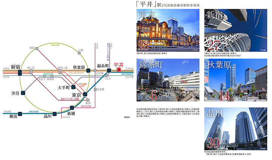 シティハウス平井サウス：交通図