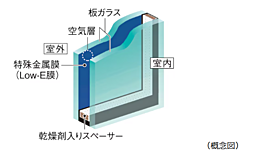 シティテラス府中 設備