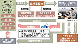 シティテラス府中 設備