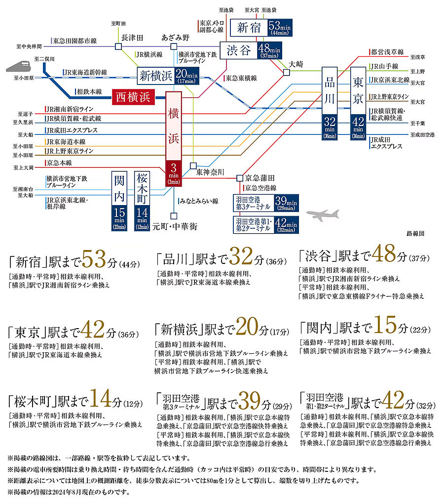 シティハウス西横浜：交通図