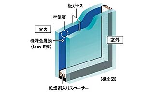 シティテラス多摩川 Low-Eガラス