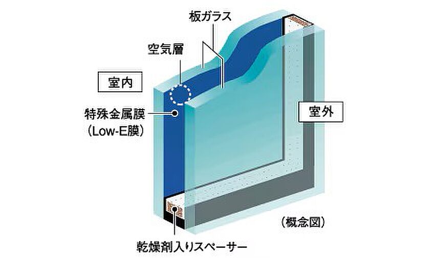シティテラス多摩川 設備