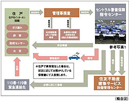 シティテラス多摩川 設備