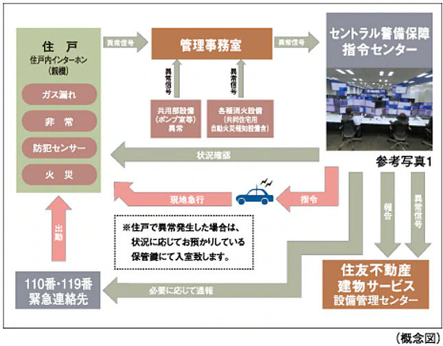 シティテラス多摩川 設備