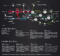 シティテラス多摩川 アクセス図