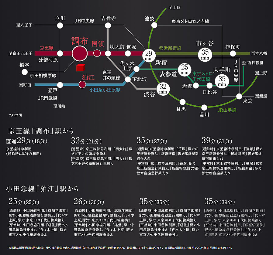 シティテラス多摩川：交通図