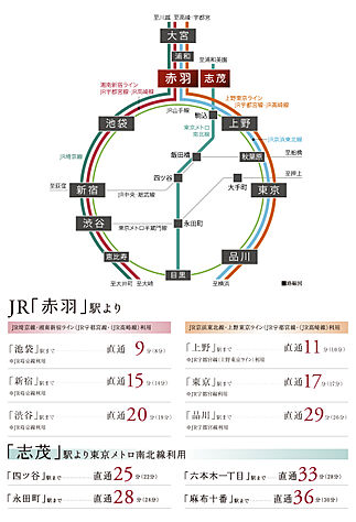 交通図