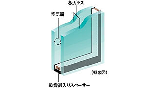 シティタワー綾瀬 複層ガラス