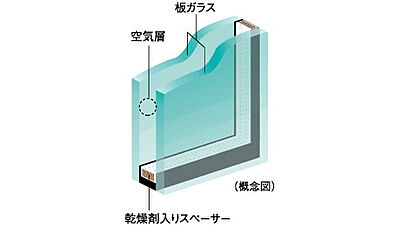 複層ガラス