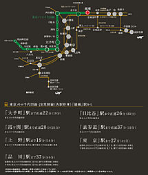シティタワー綾瀬 アクセス図