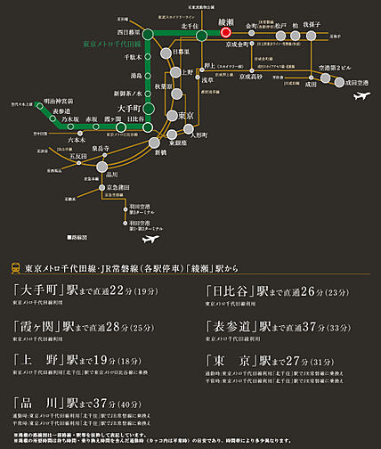 シティタワー綾瀬 アクセス図