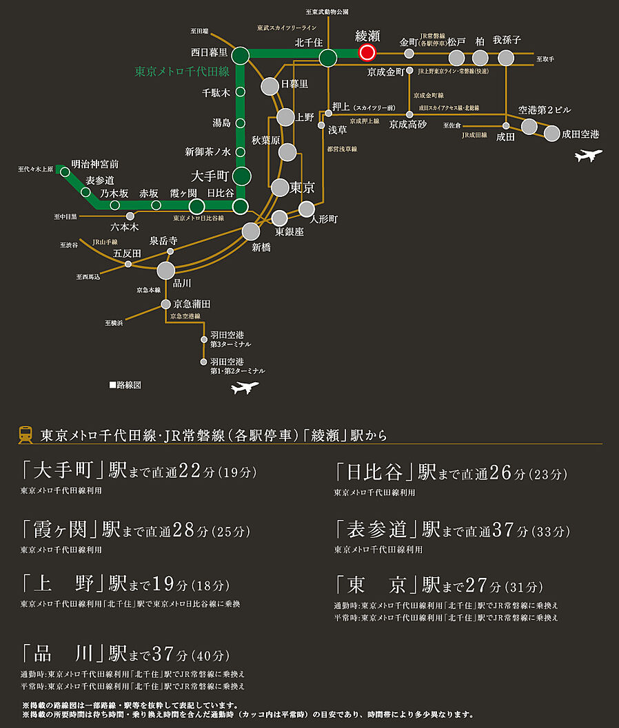 シティタワー綾瀬：交通図