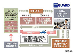 グランドシティタワー月島 設備