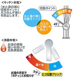 シティハウス湯島ステーションコート 節湯水栓