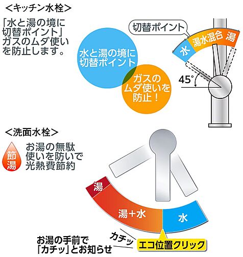 シティハウス湯島ステーションコート 設備