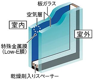 シティハウス湯島ステーションコート Low-Eガラス