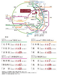 シティハウス湯島ステーションコート アクセス図