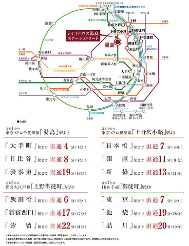 シティハウス湯島ステーションコート アクセス図
