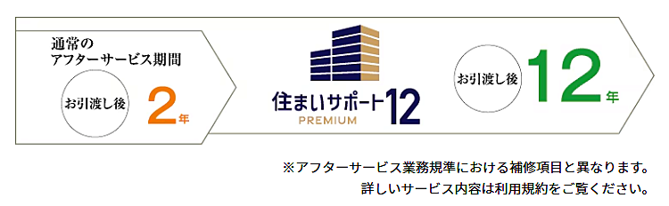 シティテラス桜上水 設備
