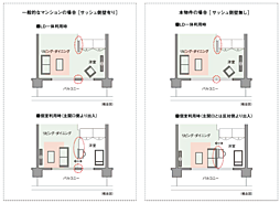 シティテラス桜上水 設備