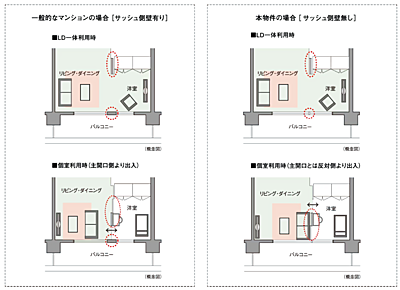 ダブルオープンフレキシブルプラン