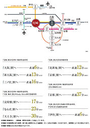 シティテラス尼崎 アクセス図