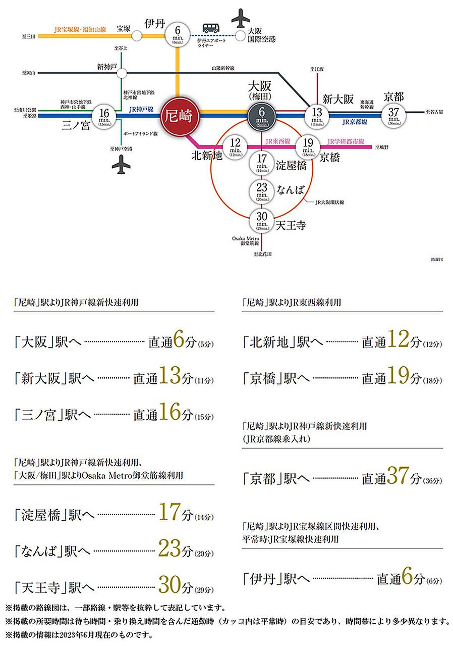 シティテラス尼崎：交通図