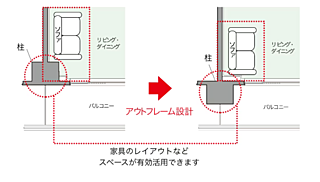 シティタワー古川橋 アウトフレーム設計