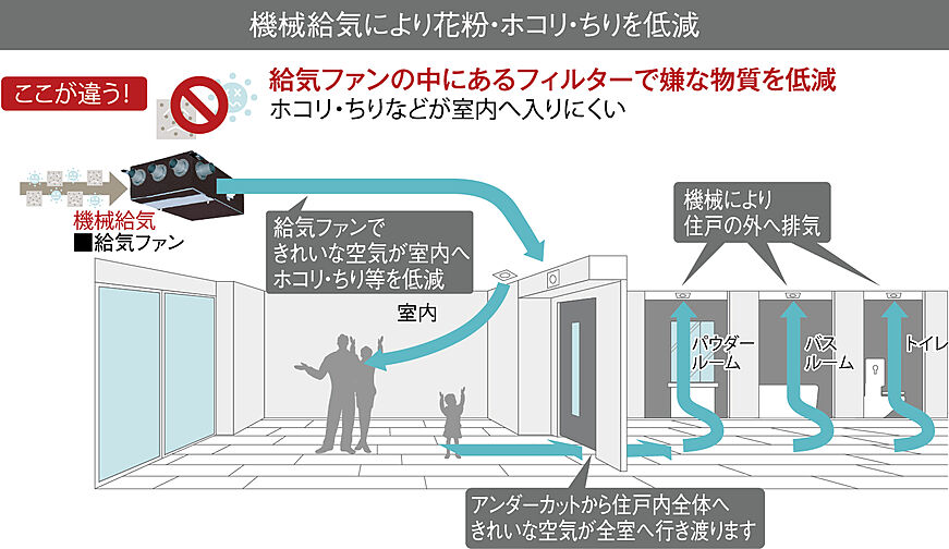 シティタワー東京田町 設備