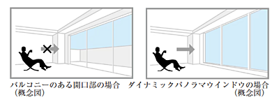 ダイナミックパノラマウインドウ